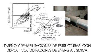 Diseño y Rehabilitación de Estructuras